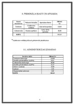 Biznesa plāns 'IK "Flīze”', 6.