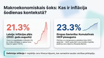 Prezentācija 'Inflācija ES un Latvijā', 2.