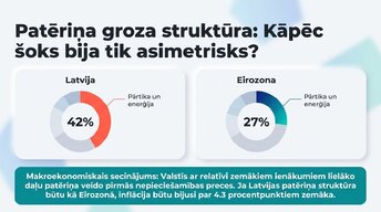 Prezentācija 'Inflācija ES un Latvijā', 3.