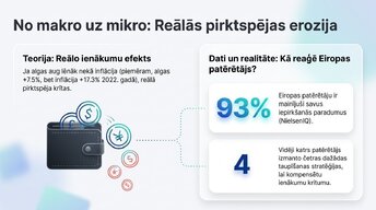 Prezentācija 'Inflācija ES un Latvijā', 4.