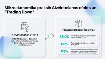 Prezentācija 'Inflācija ES un Latvijā', 5.