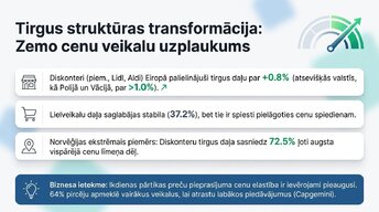 Prezentācija 'Inflācija ES un Latvijā', 6.