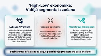 Prezentācija 'Inflācija ES un Latvijā', 7.