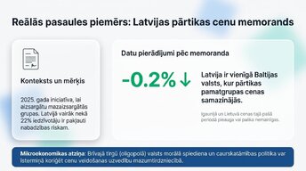 Prezentācija 'Inflācija ES un Latvijā', 10.