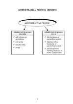 Konspekts 'Adminitratīvais process shēmās', 2.