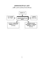 Konspekts 'Adminitratīvais process shēmās', 4.