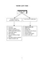 Konspekts 'Adminitratīvais process shēmās', 5.
