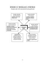 Konspekts 'Adminitratīvais process shēmās', 9.