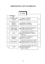 Konspekts 'Adminitratīvais process shēmās', 12.