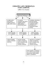 Konspekts 'Adminitratīvais process shēmās', 18.