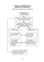 Konspekts 'Adminitratīvais process shēmās', 20.