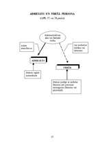 Konspekts 'Adminitratīvais process shēmās', 25.