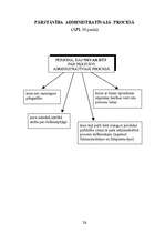 Konspekts 'Adminitratīvais process shēmās', 26.