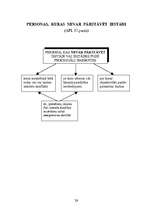 Konspekts 'Adminitratīvais process shēmās', 27.