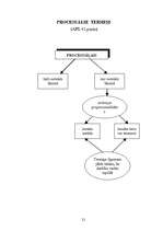 Konspekts 'Adminitratīvais process shēmās', 29.