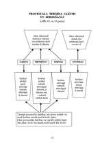 Konspekts 'Adminitratīvais process shēmās', 30.