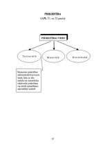 Konspekts 'Adminitratīvais process shēmās', 33.