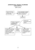 Konspekts 'Adminitratīvais process shēmās', 37.