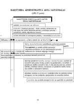 Konspekts 'Adminitratīvais process shēmās', 42.