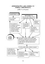 Konspekts 'Adminitratīvais process shēmās', 44.
