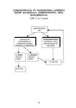 Konspekts 'Adminitratīvais process shēmās', 47.