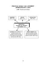 Konspekts 'Adminitratīvais process shēmās', 50.