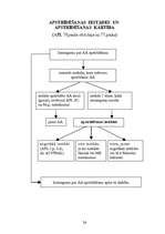 Konspekts 'Adminitratīvais process shēmās', 52.