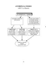 Konspekts 'Adminitratīvais process shēmās', 53.
