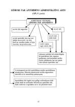 Konspekts 'Adminitratīvais process shēmās', 55.