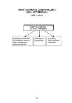 Konspekts 'Adminitratīvais process shēmās', 56.