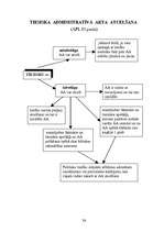 Konspekts 'Adminitratīvais process shēmās', 57.