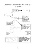 Konspekts 'Adminitratīvais process shēmās', 58.