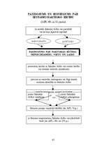 Konspekts 'Adminitratīvais process shēmās', 61.