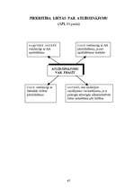 Konspekts 'Adminitratīvais process shēmās', 63.