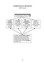 Konspekts 'Adminitratīvais process shēmās', 64.