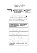 Konspekts 'Adminitratīvais process shēmās', 66.