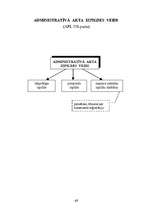 Konspekts 'Adminitratīvais process shēmās', 67.