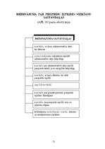 Konspekts 'Adminitratīvais process shēmās', 71.