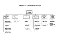 Konspekts 'Tirdzniecības uzņēmuma mērķu koks', 1.