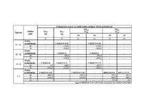 Referāts 'Vienstāva rūpniecības ēka ar tērauda karkasu', 5.