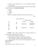 Konspekts 'Organizācijas vides būtība un veidi. Organizācijas attīstība mainīgajā vidē', 4.