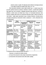 Diplomdarbs 'Skaistumkopšanas salona "Beldona" konkurētspējas paaugstināšana Balvu pilsētā', 14.