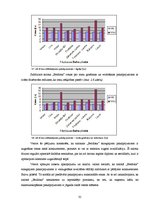 Diplomdarbs 'Skaistumkopšanas salona "Beldona" konkurētspējas paaugstināšana Balvu pilsētā', 35.