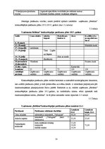 Diplomdarbs 'Skaistumkopšanas salona "Beldona" konkurētspējas paaugstināšana Balvu pilsētā', 54.