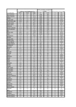 Referāts 'Pārtikas grozs', 16.