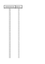 Referāts 'Pārtikas grozs', 22.