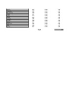 Referāts 'Pārtikas grozs', 27.