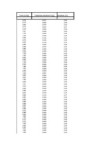 Referāts 'Pārtikas grozs', 28.