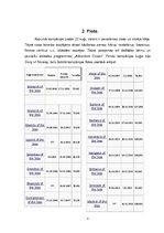 Konspekts '"Royal Caribbean Cruises Ltd" kā ilgtspējīga tūrisma piemērs', 4.