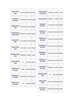 Konspekts '"Royal Caribbean Cruises Ltd" kā ilgtspējīga tūrisma piemērs', 5.